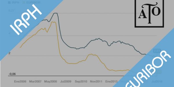 IRPH vs Euribor