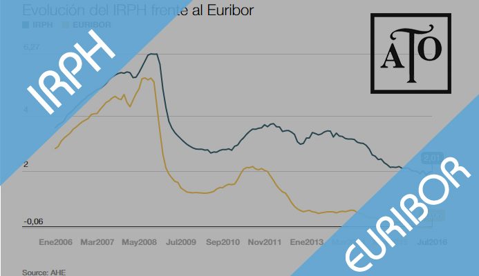 IRPH vs Euribor