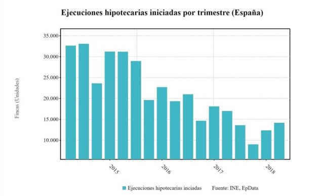 ejecuciones-hipotecarias sobre viviendas